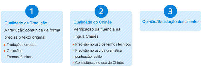 chinês  tradução,Holy tradução Empresa,Empresa de tradução chinês，Empresa de tradução shenzhen