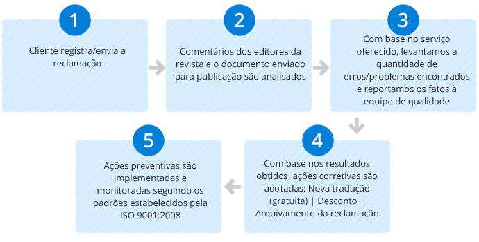 chinês  tradução,Holy tradução Empresa,Empresa de tradução chinês，Empresa de tradução shenzhen