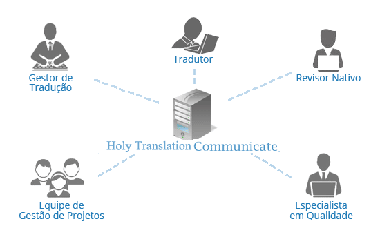 chinês  tradução,Holy tradução Empresa,Empresa de tradução chinês，Empresa de tradução shenzhen